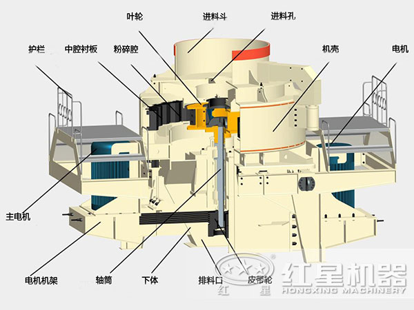 風化石制砂機內(nèi)部結(jié)構(gòu)圖