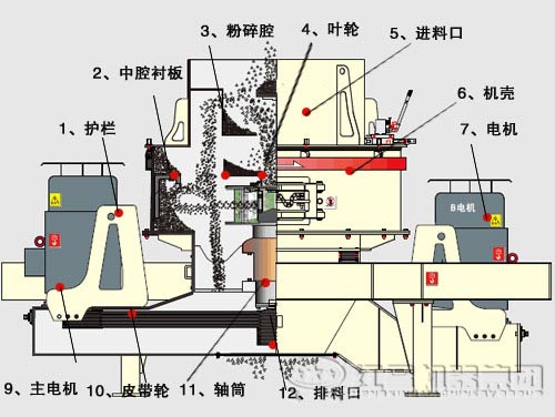 第三代制砂機內部結構