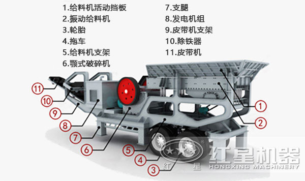 車載移動碎石機內(nèi)部結構