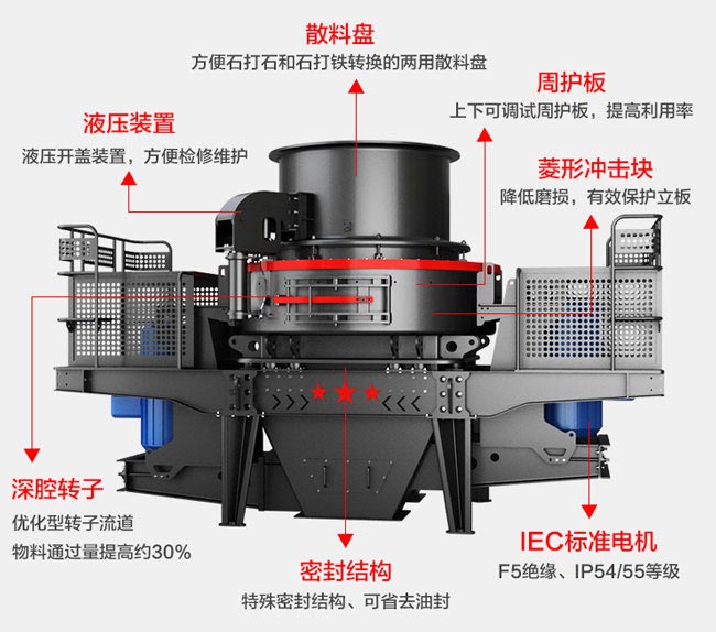 沖擊式制砂機結(jié)構(gòu)