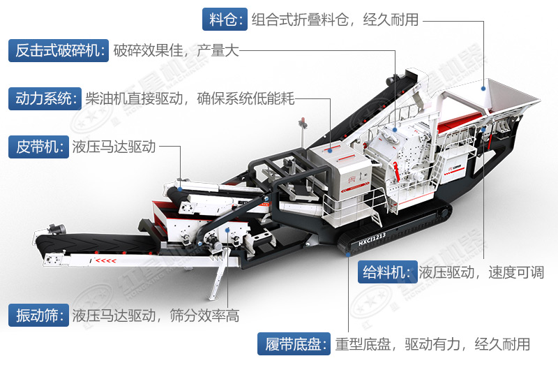 移動制砂機(jī)組成