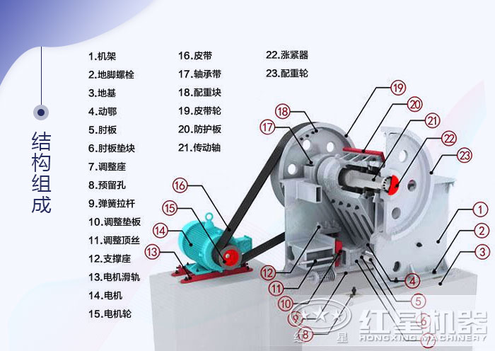 細碎鄂式破碎機結(jié)構(gòu)