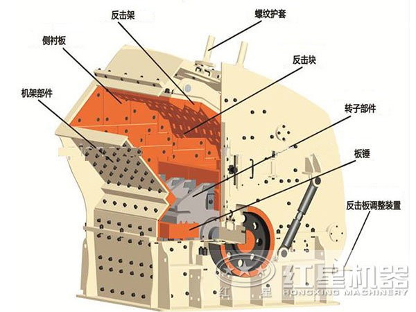 礦山破碎機細(xì)節(jié)展示