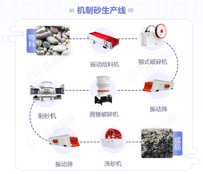 河卵石制砂機生產(chǎn)流程圖