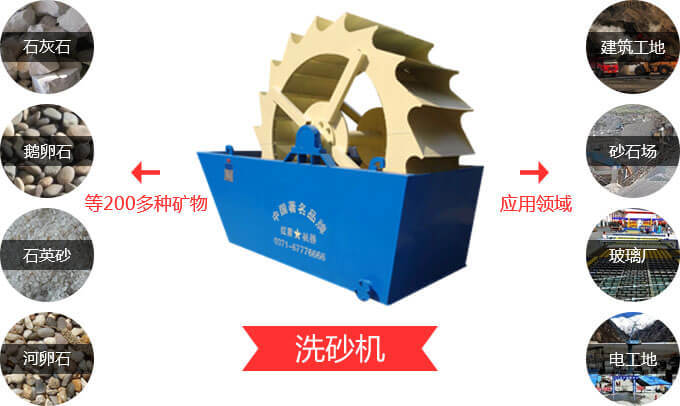 石粉洗砂機的廣泛應(yīng)用