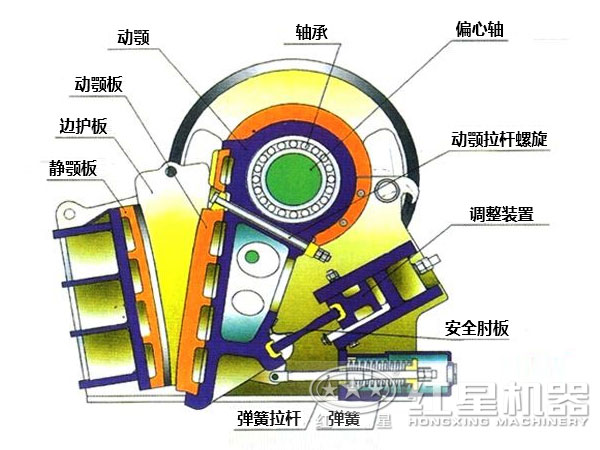 顎式制砂機結構圖