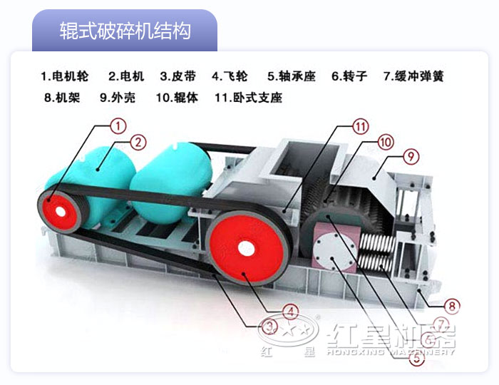 對(duì)輥制砂機(jī)結(jié)構(gòu)圖