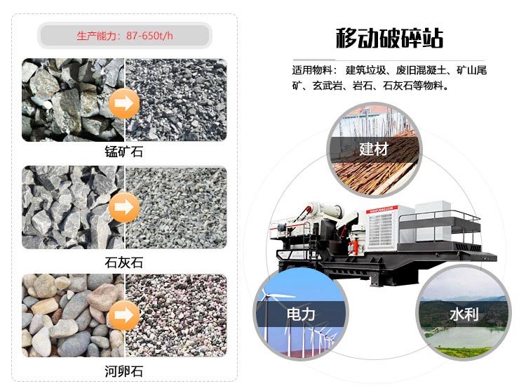 移動式破碎站應用范圍