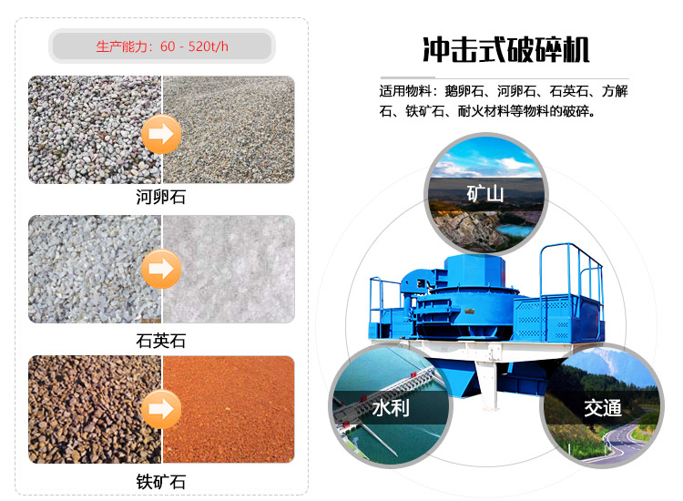 沖擊式破碎機(jī)應(yīng)用范圍