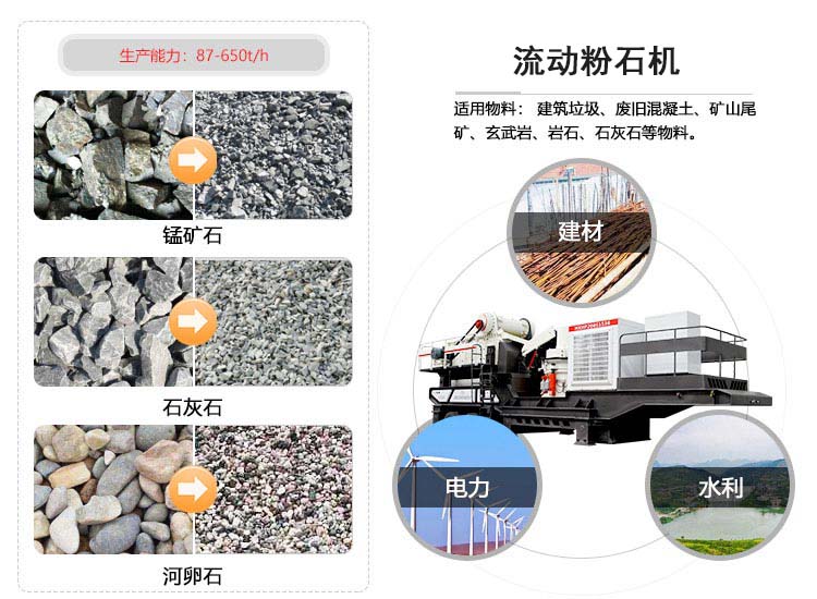 流動(dòng)粉石機(jī)應(yīng)用在各行各業(yè)