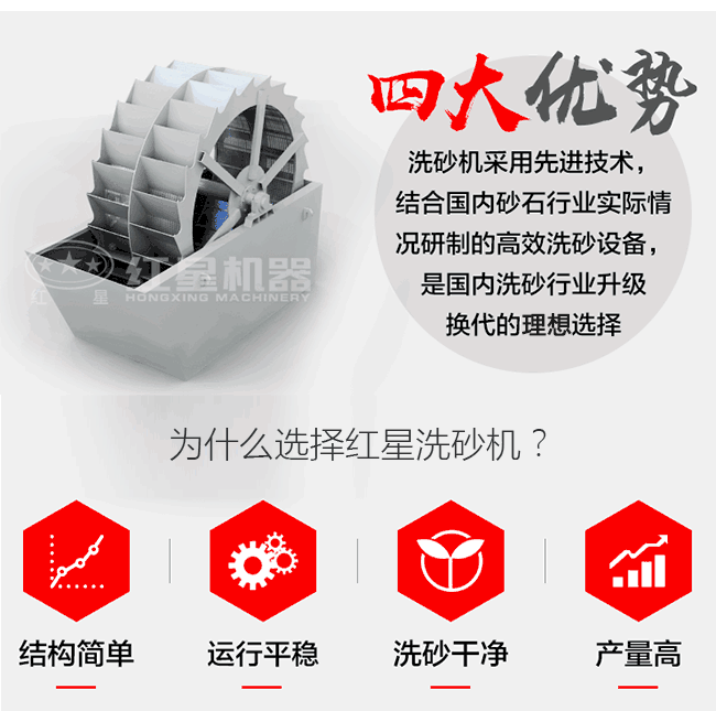 紅星機器水洗砂設(shè)備優(yōu)勢展示