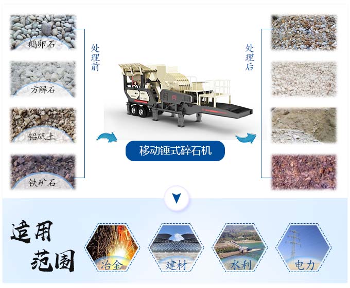 1416移動式重型破碎機應(yīng)用領(lǐng)域