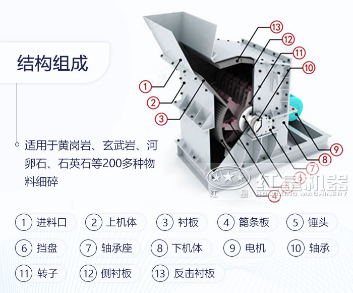 細碎機結(jié)構(gòu)