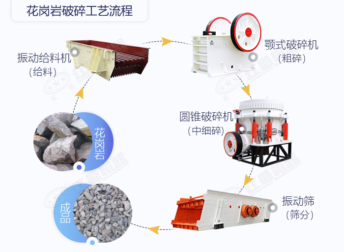花崗巖硬料石料生產線工藝流程