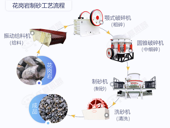 簡(jiǎn)單制砂花崗巖工藝流程