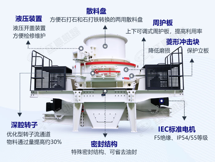 沖擊式破碎機結(jié)構(gòu)圖