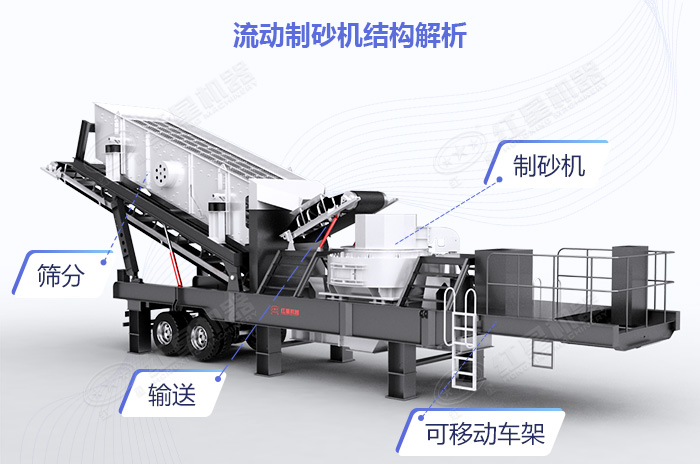 移動鵝卵石制砂機設(shè)備結(jié)構(gòu)展示