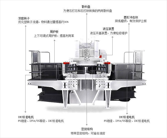 碎石制砂機(jī)內(nèi)部結(jié)構(gòu)圖