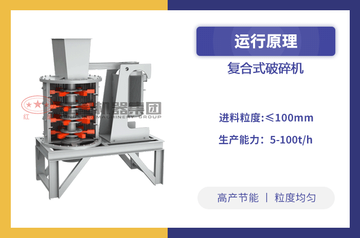 復(fù)合式制砂機工作原理