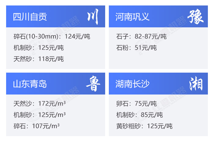 不同規(guī)格的砂石價格表