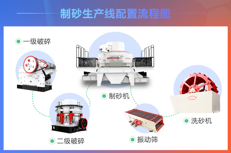 制砂機(jī)制砂流程圖