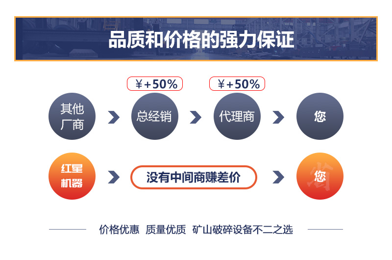 廠家不同銷售模式下，沖擊式制砂機(jī)價(jià)格差異大