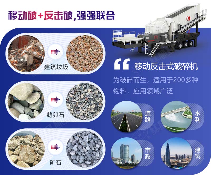 全自動反擊式破碎制砂機(jī)