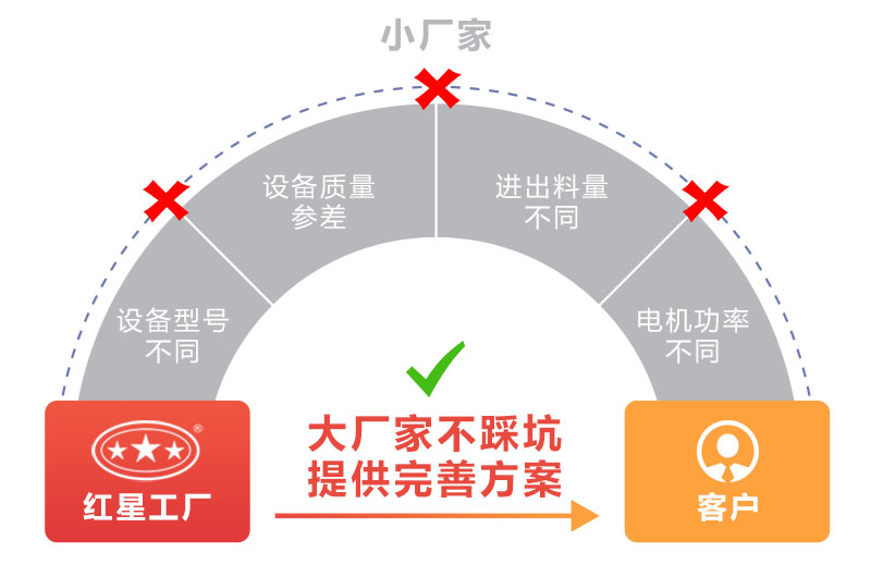 制砂機(jī)價格多變購買需謹(jǐn)慎