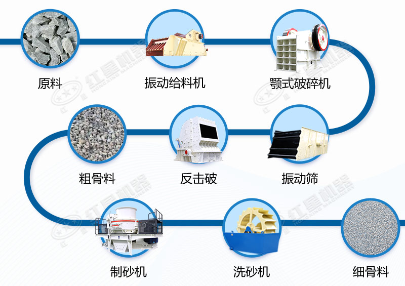 固定式年產(chǎn)30萬(wàn)噸煤矸石制砂生產(chǎn)線