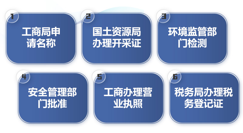 2021投資開辦采沙場(chǎng)手續(xù)辦理流程圖