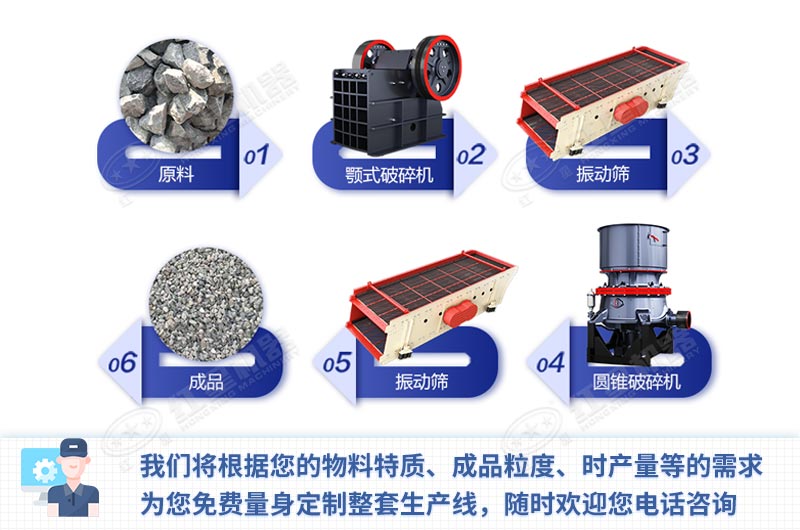 大型破碎機設(shè)備配置原則